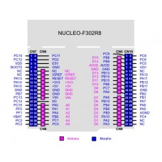 NUCLEO-F302R8