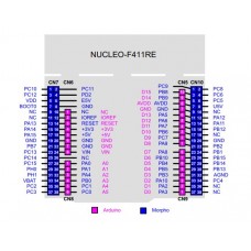 NUCLEO-F411RE