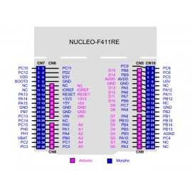 NUCLEO-F411RE