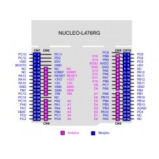 NUCLEO-L476RG
