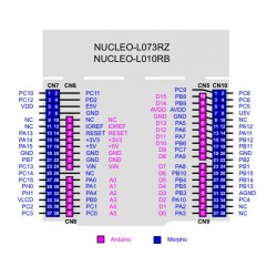 NUCLEO-L073RZ